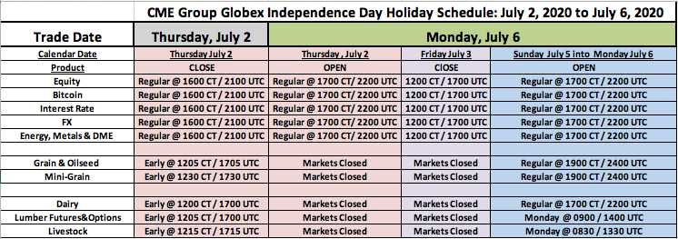 Independence Day - US Holiday Trading Schedule - 2020